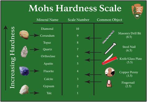 hardness test level|hardness scale for rocks.